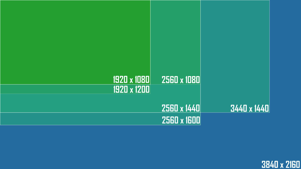 How Much Vram Do I Need For Gaming At 1080p 1440p 4k