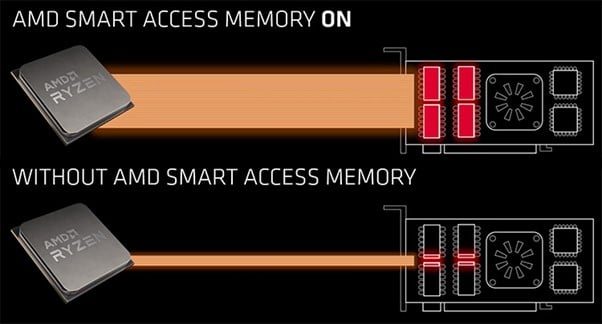 Can You Use An AMD GPU With An Intel CPU?