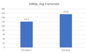 RTX 4060 Ti vs RTX 4070: Best GPU Upgrade?