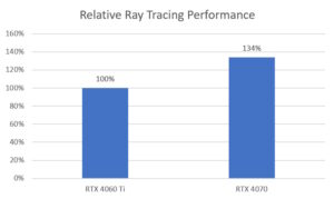 RTX 4060 Ti vs RTX 4070: Best GPU Upgrade?