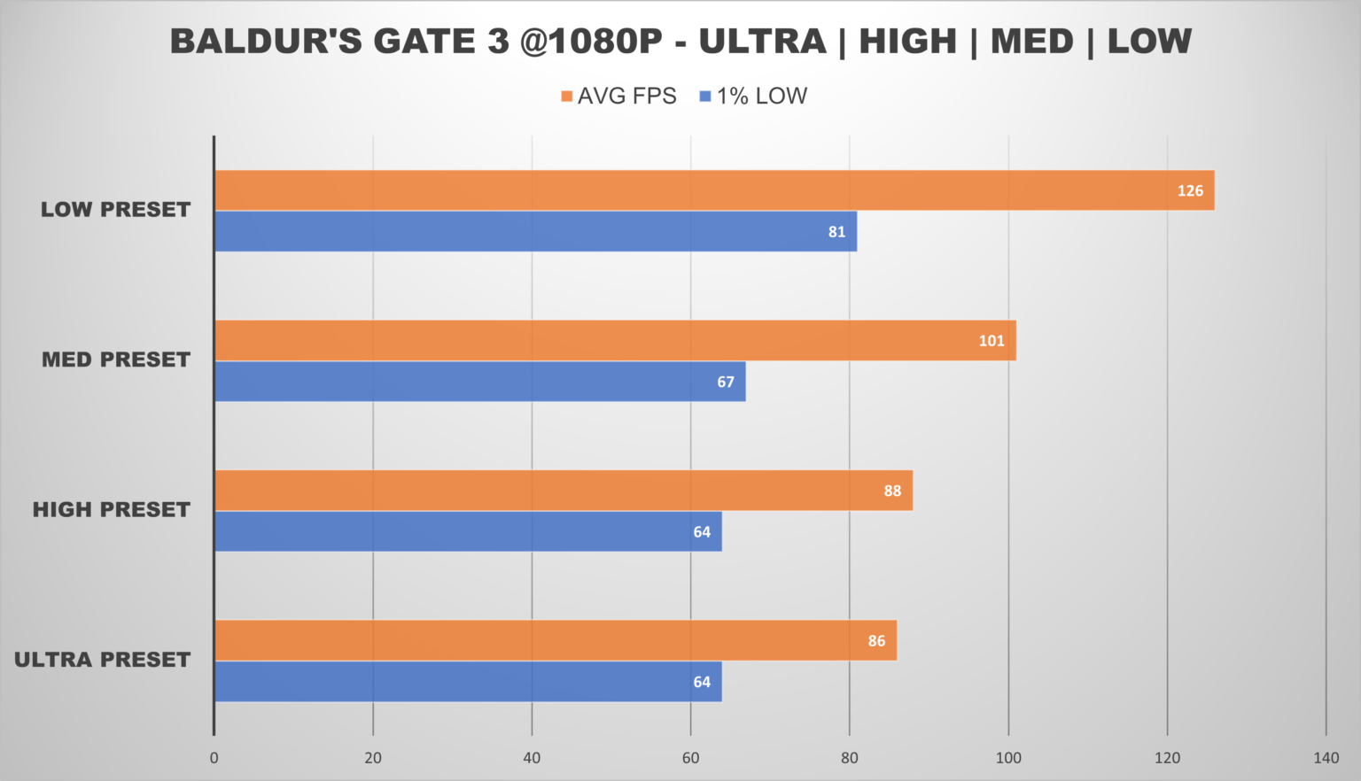 Best 500 Gaming PC Build For 2026 BG3 1536x882 