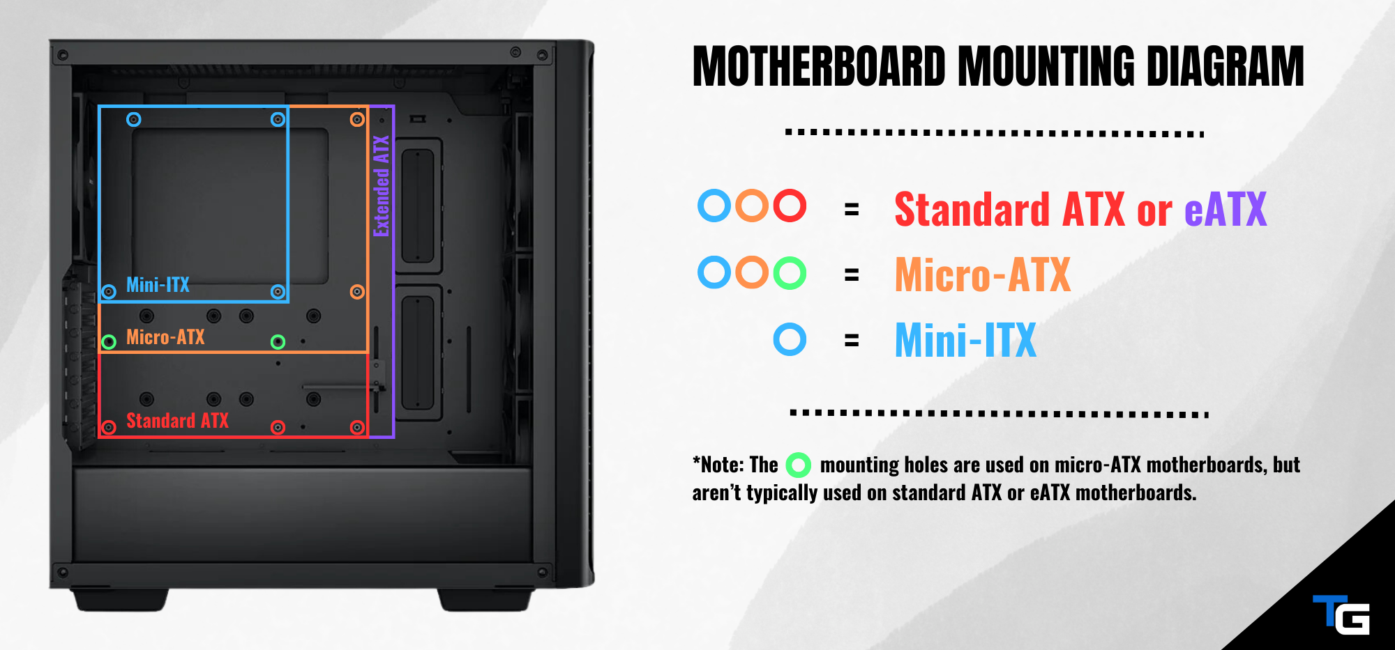 How To Choose Parts For A Gaming PC Build How To Choose Parts For A Gaming PC Build