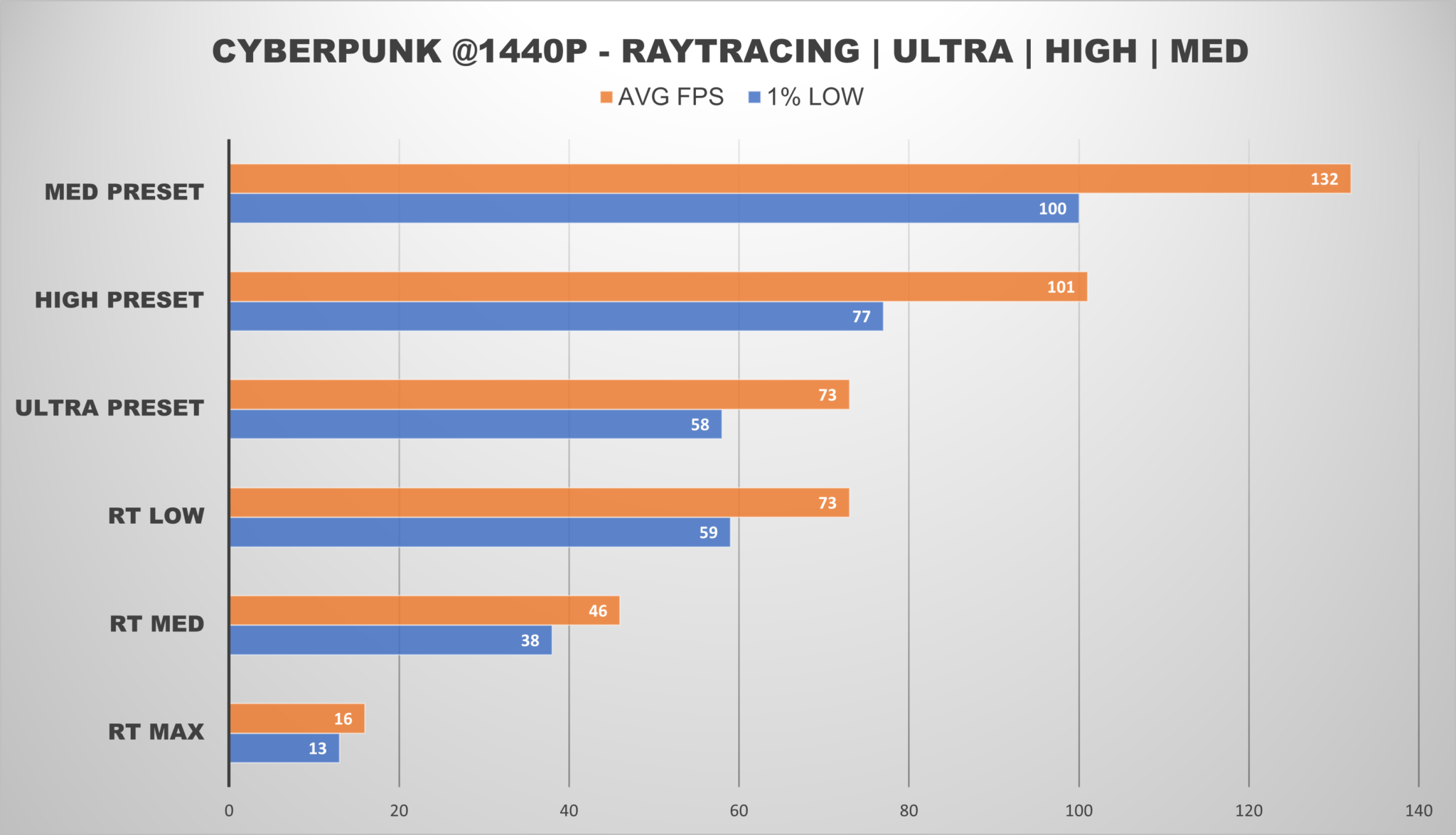 Best 800 Gaming PC Build In 2026 Cyberpunk 1 2048x1175 